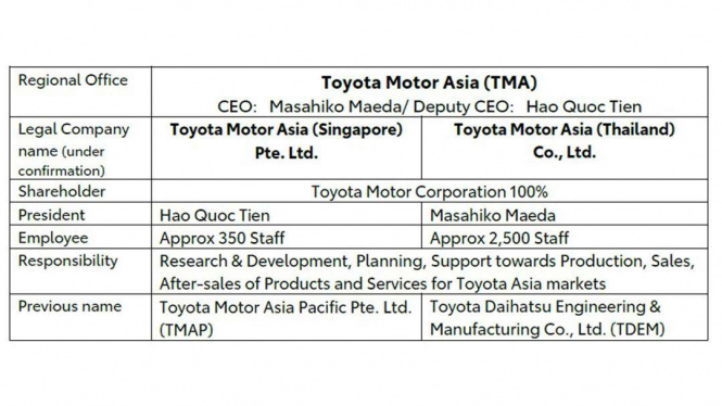 Toyota Motor Asia