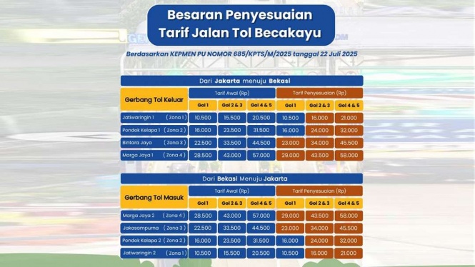 Tarif tol Becakayu