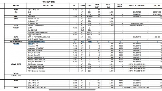 Nama Mobil Listrik Hyundai Ioniq 9 Tercatat di Data Gaikindo