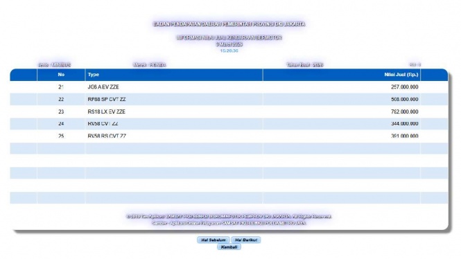NJKB Mobil Listrik Honda