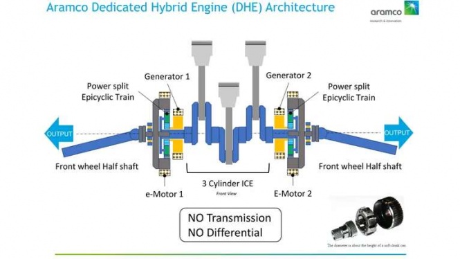 Raksasa Minyak Arab Kembangkan Mesin Khusus Mobil Hybrid